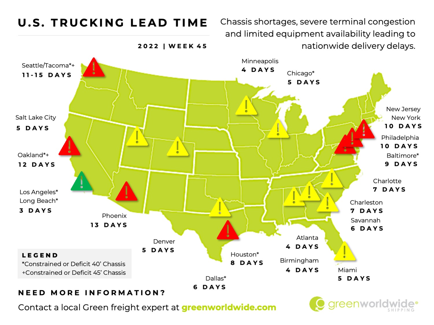 Freight Market Update Week 45_2022 Green Worldwide 4 Freight Market Update Week 45_2022 Green Worldwide 4