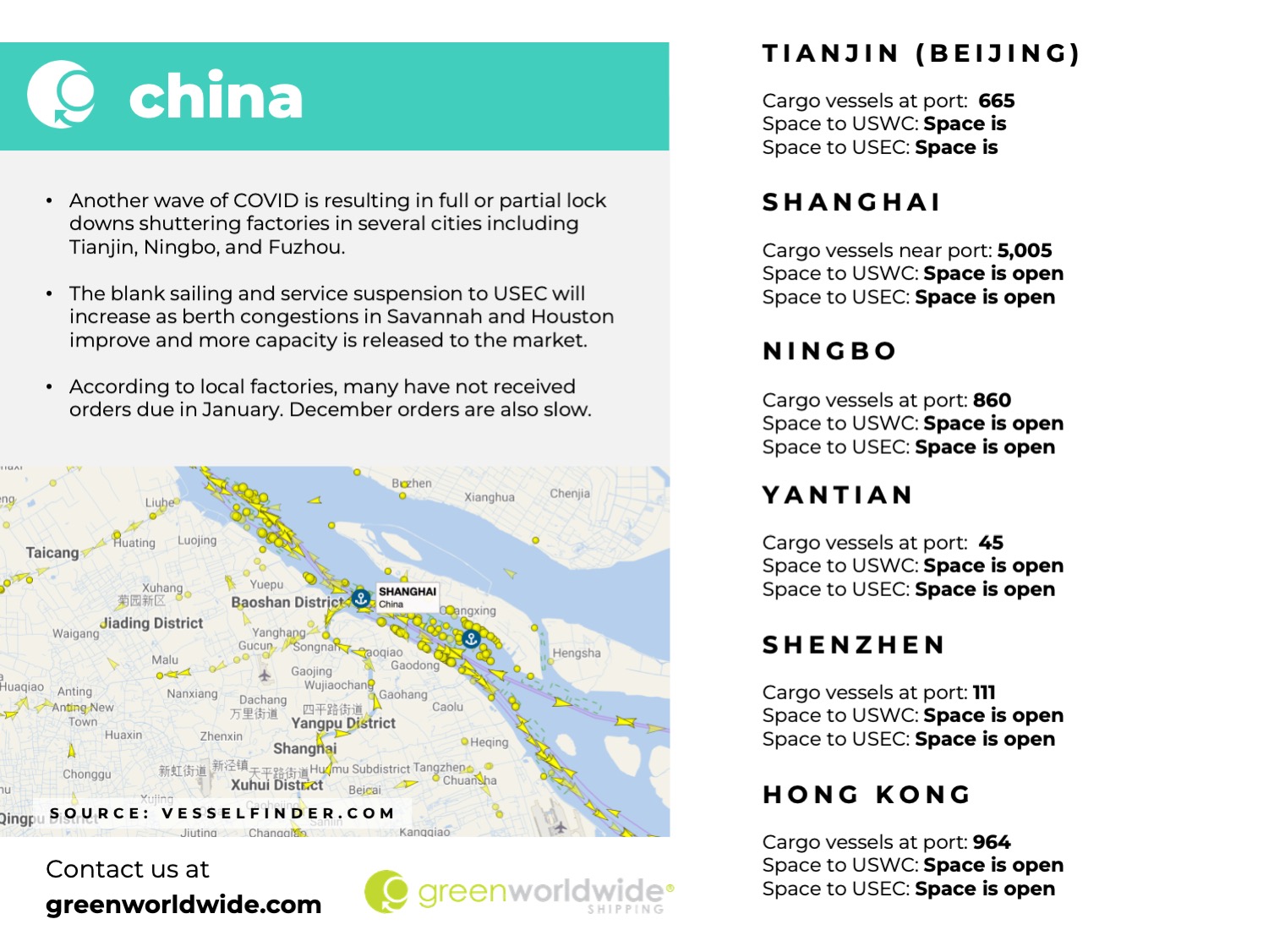 Freight Market Update Week 45_2022 Green Worldwide 5 Freight Market Update Week 45_2022 Green Worldwide 5