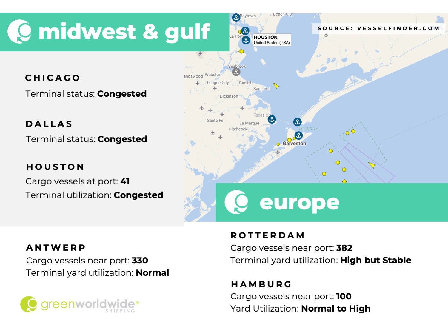 Freight Market Update Week 46_2022 Green Worldwide3