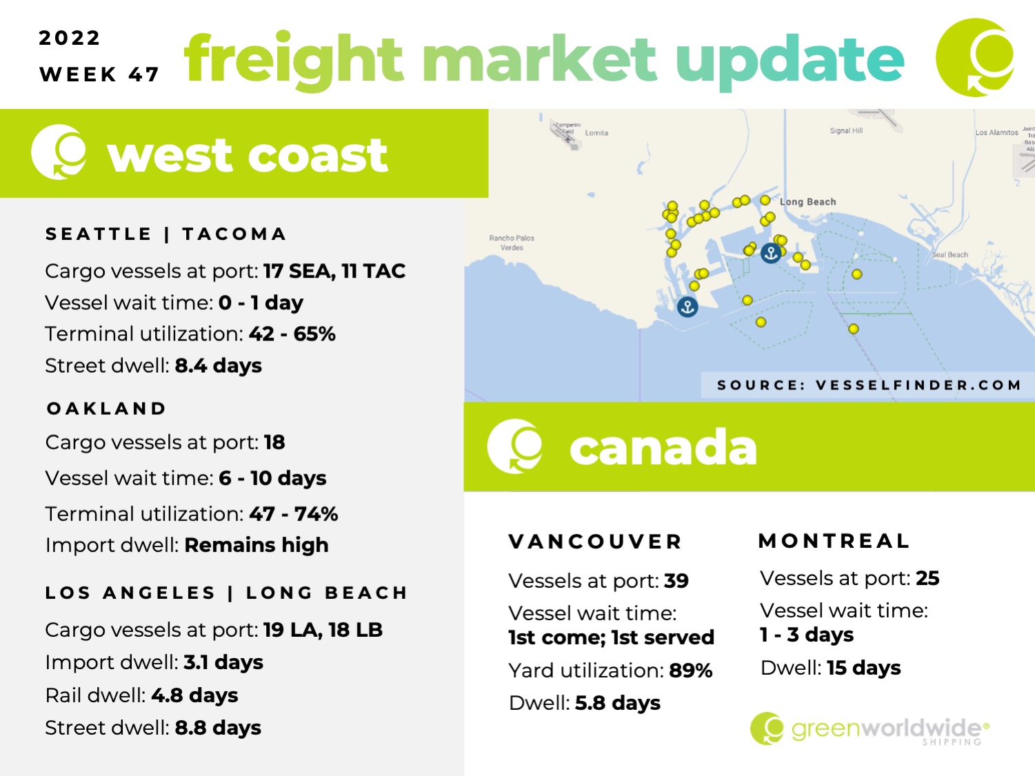 Freight Market Update Week 47_2022 Green Worldwide1 Freight Market Update Week 47_2022 Green Worldwide1