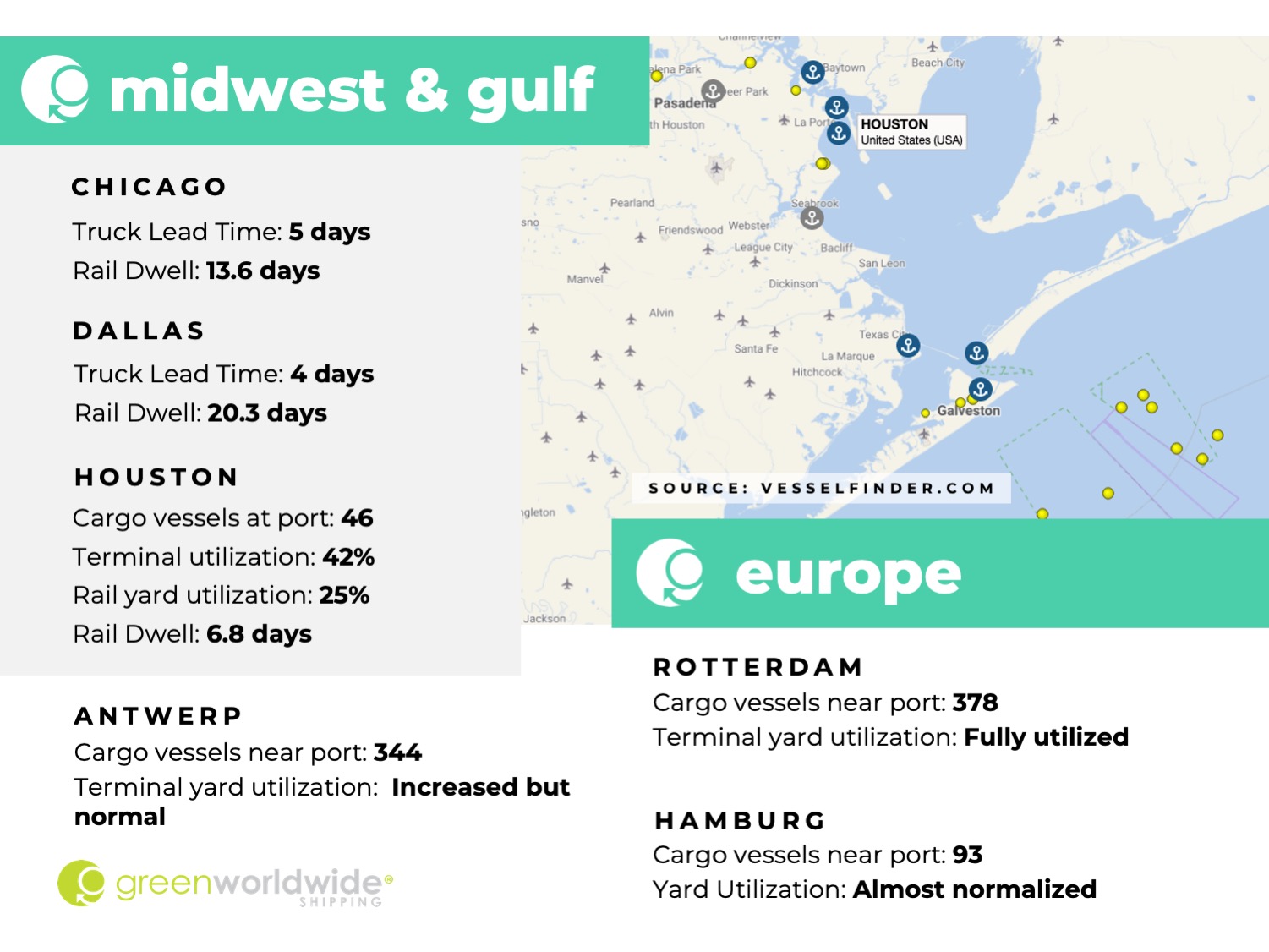 Freight Market Update Week 47_2022 Green Worldwide3 Freight Market Update Week 47_2022 Green Worldwide3