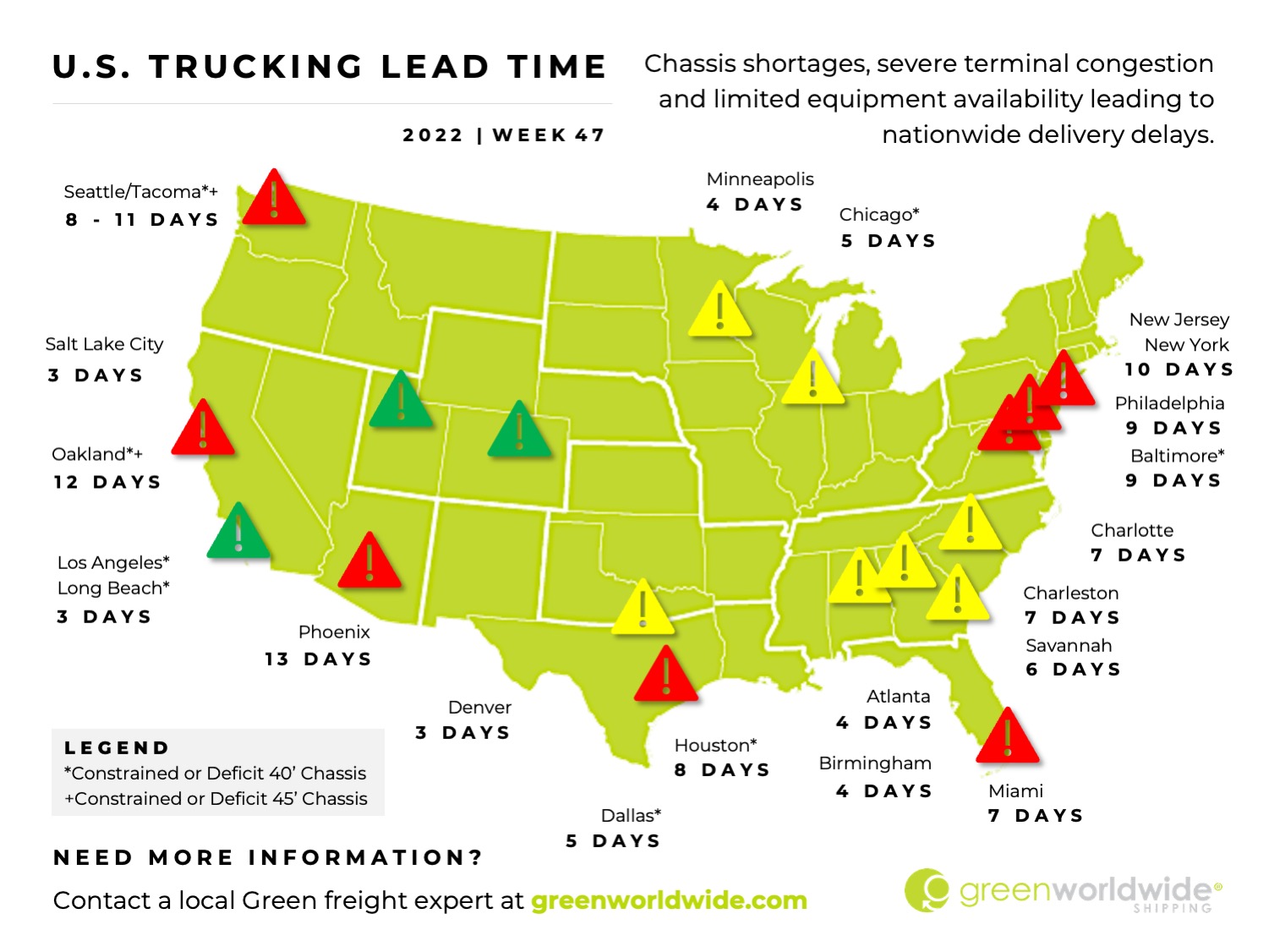 Freight Market Update Week 47_2022 Green Worldwide4 Freight Market Update Week 47_2022 Green Worldwide4