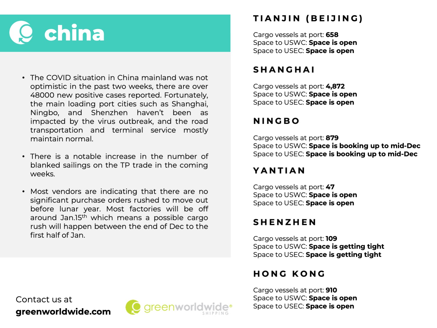 Freight Market Update Week 47_2022 Green Worldwide5 Freight Market Update Week 47_2022 Green Worldwide5