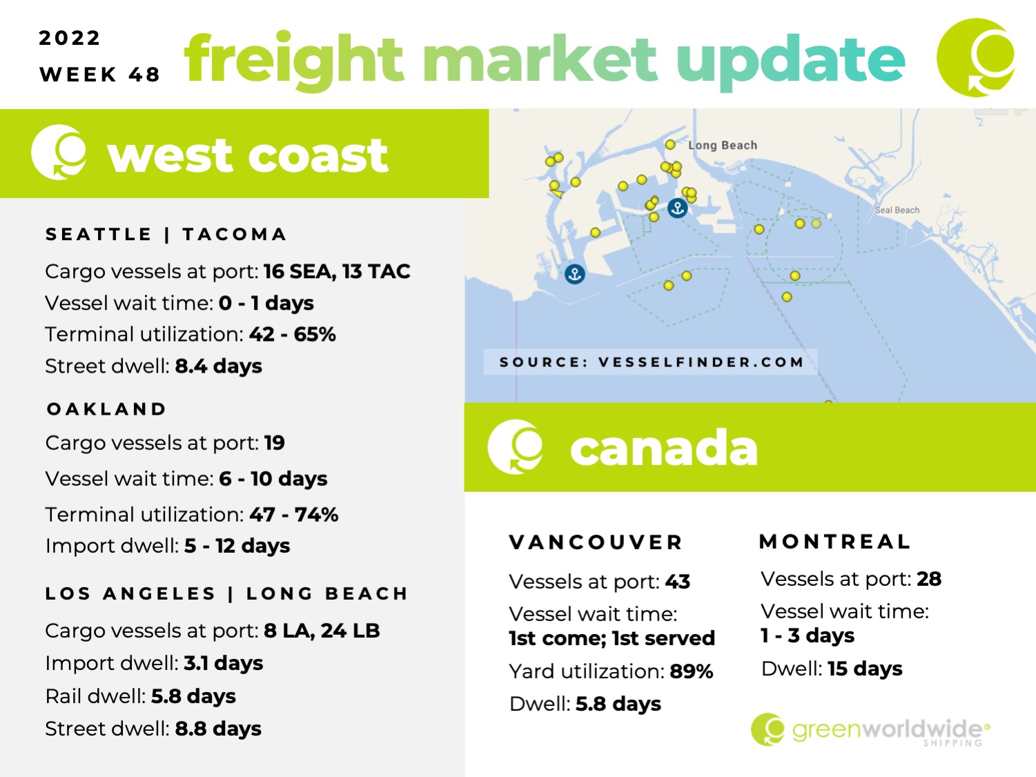 Freight Market Update Week 48_2022 Green Worldwide1 Freight Market Update Week 48_2022 Green Worldwide1