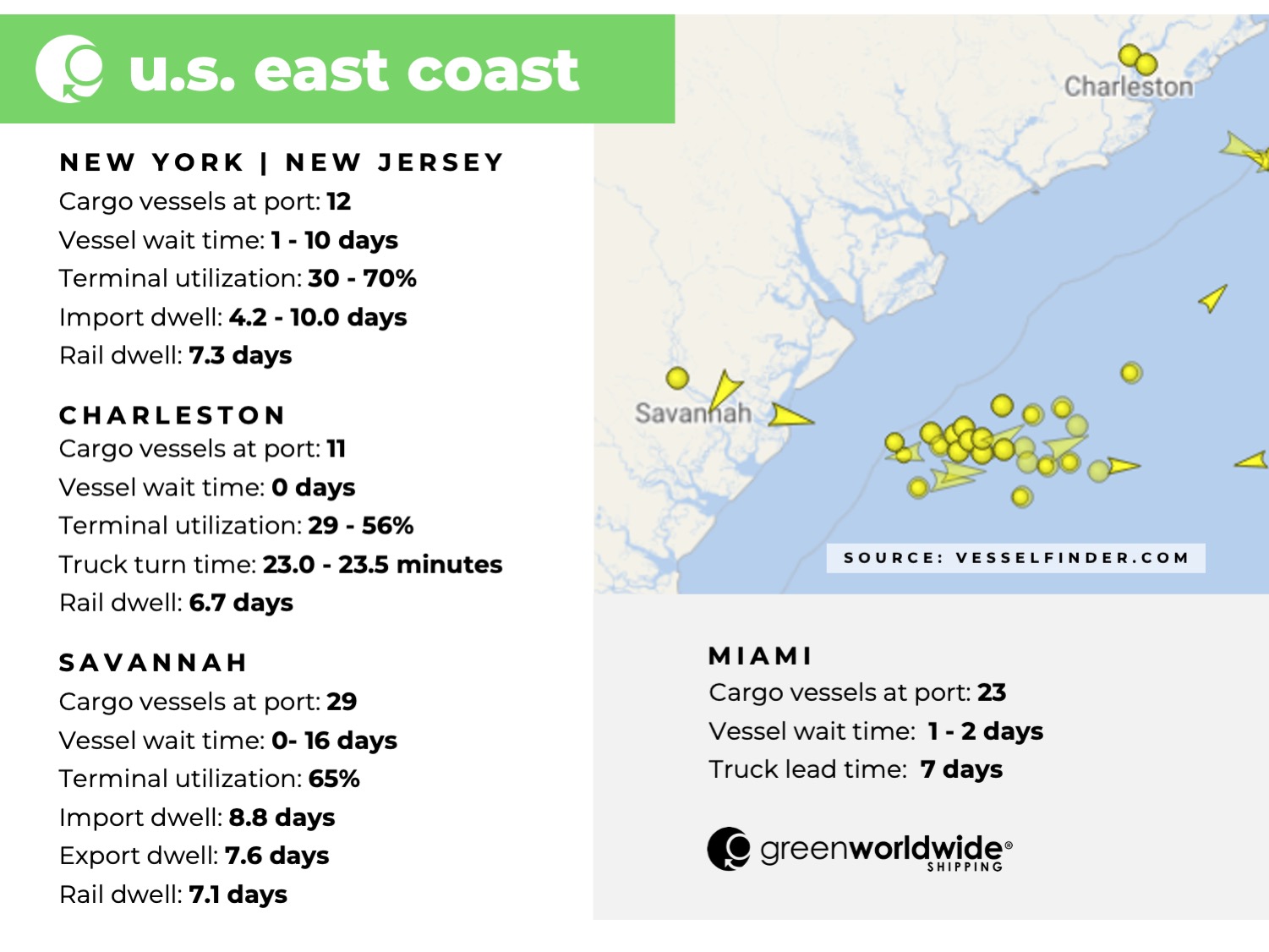 Freight Market Update Week 48_2022 Green Worldwide2 Freight Market Update Week 48_2022 Green Worldwide2