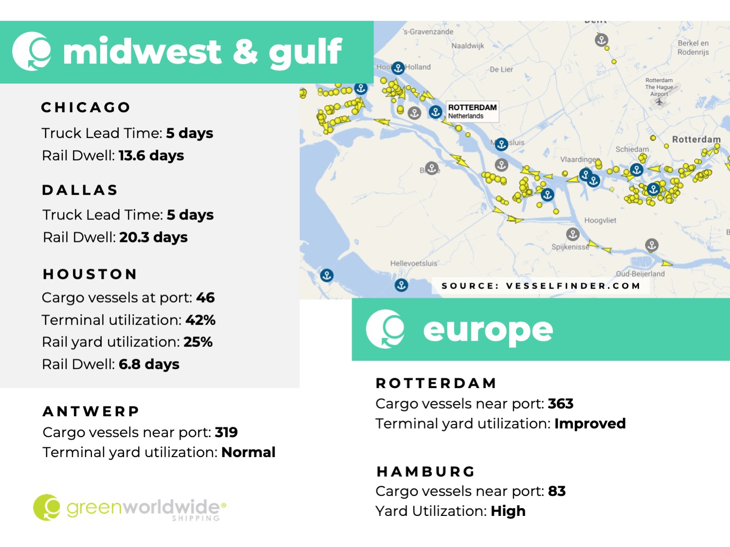 Freight Market Update Week 48_2022 Green Worldwide3 Freight Market Update Week 48_2022 Green Worldwide3