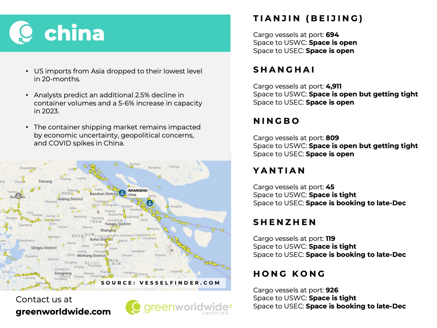 Freight Market Update Week 48_2022 Green Worldwide5 Freight Market Update Week 48_2022 Green Worldwide5