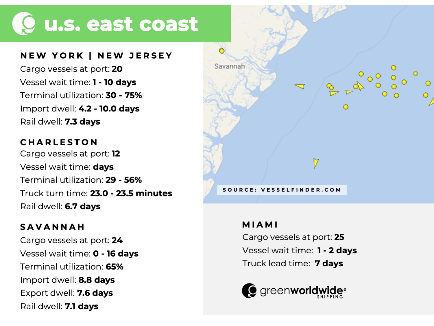 Freight Market Update | Week 49| 2022 Green Worldwide2