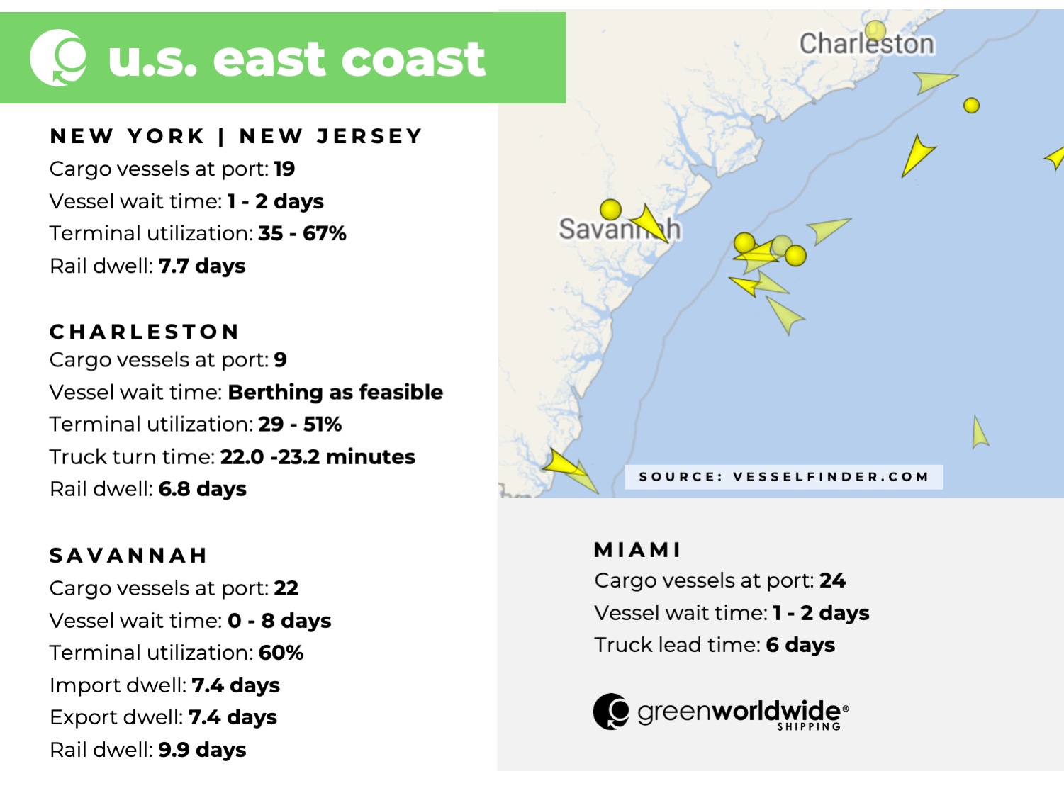 Freight Market Update | Week 52 | 2022 Green Worldwide2 Freight Market Update | Week 52 | 2022 Green Worldwide2