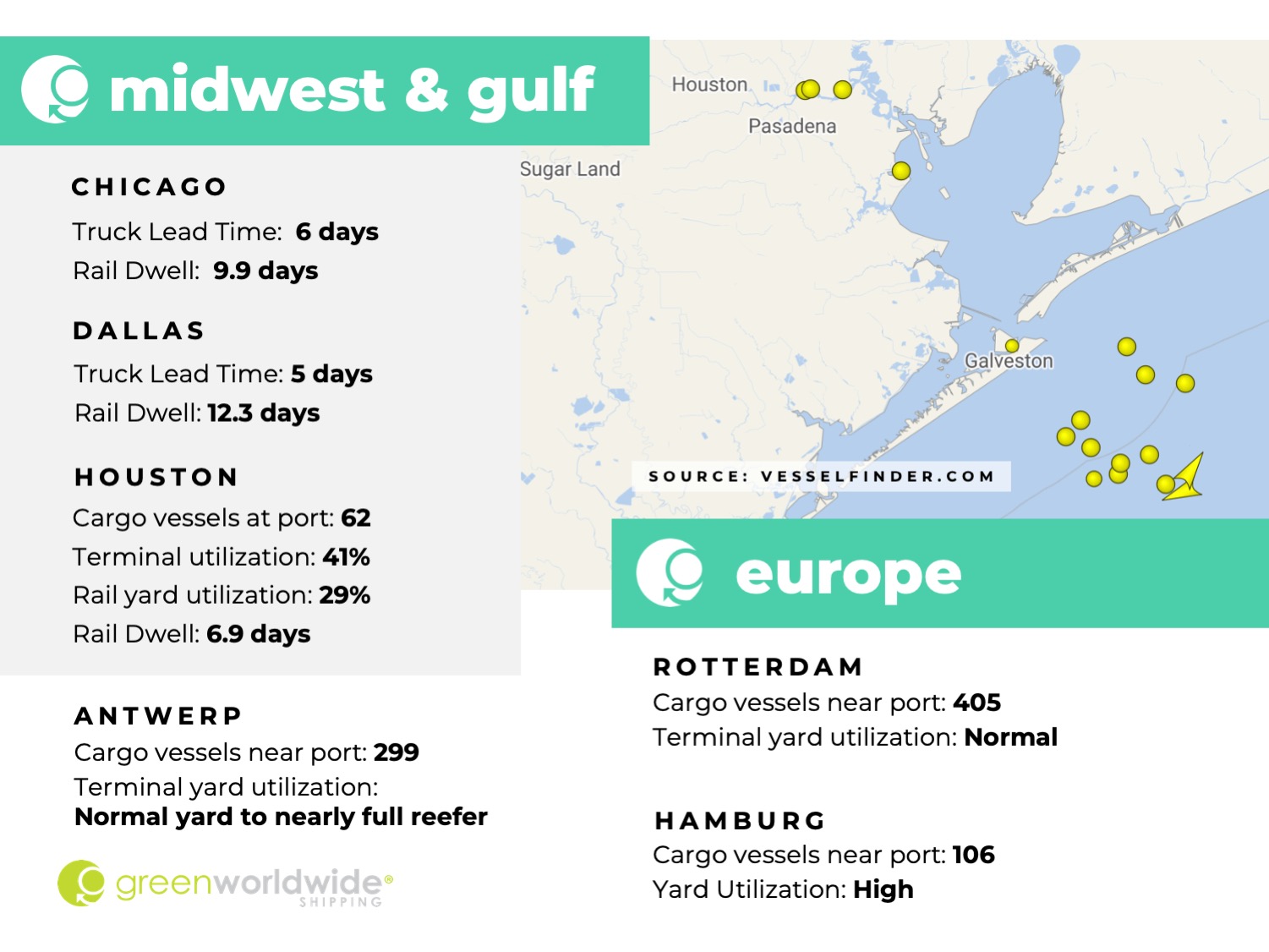 Freight Market Update | Week 52 | 2022 Green Worldwide3 Freight Market Update | Week 52 | 2022 Green Worldwide3