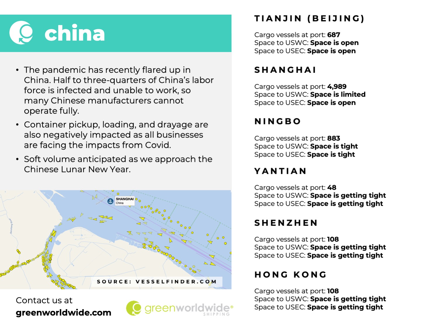 Freight Market Update | Week 52 | 2022 Green Worldwide5 Freight Market Update | Week 52 | 2022 Green Worldwide5
