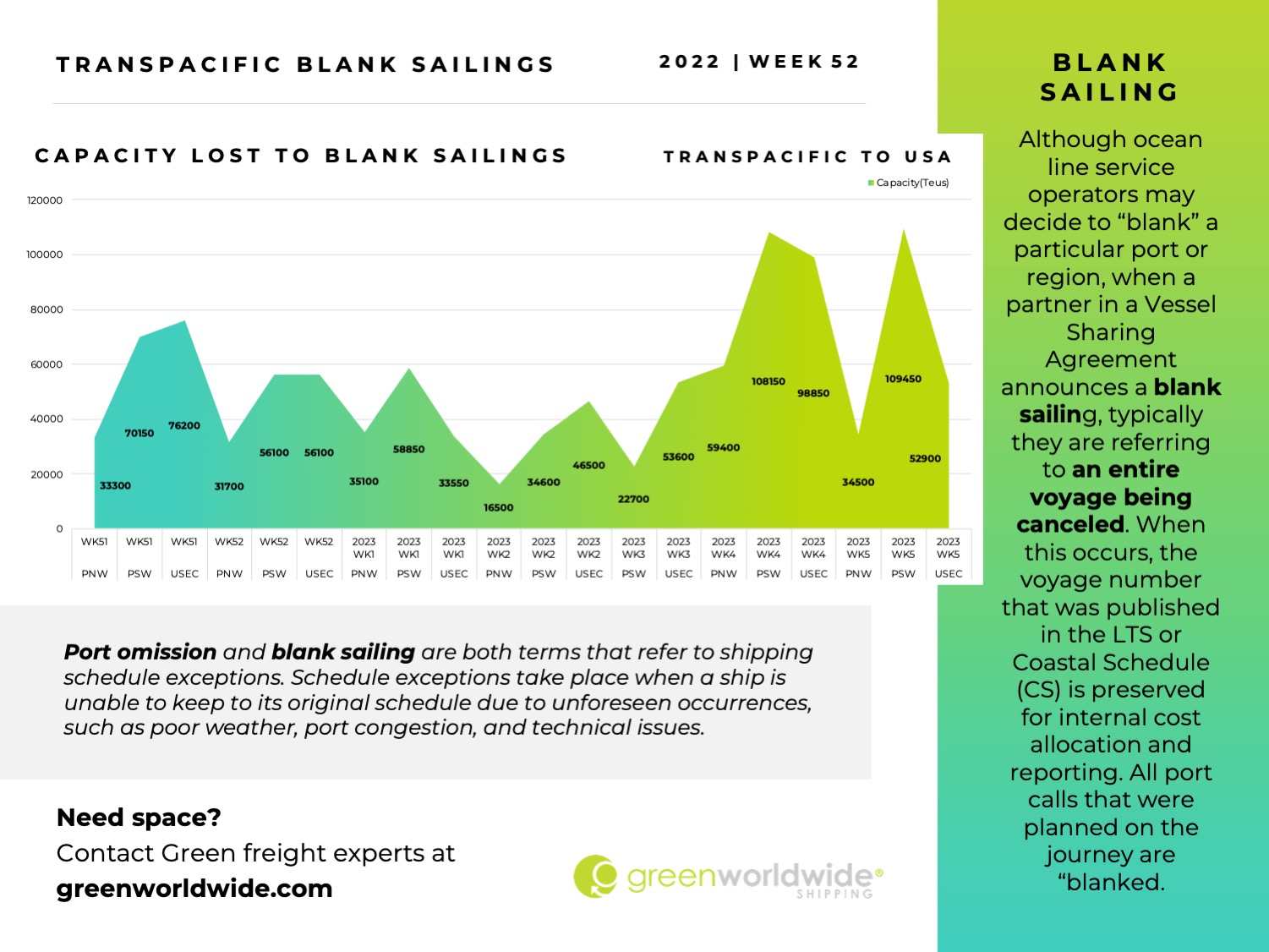Freight Market Update | Week 52 | 2022 Green Worldwide6 Freight Market Update | Week 52 | 2022 Green Worldwide6