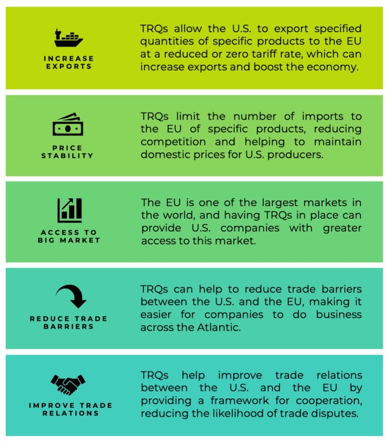 US and EU Sign Tariff Rate Quota Agreement US and EU Sign Tariff Rate Quota Agreement