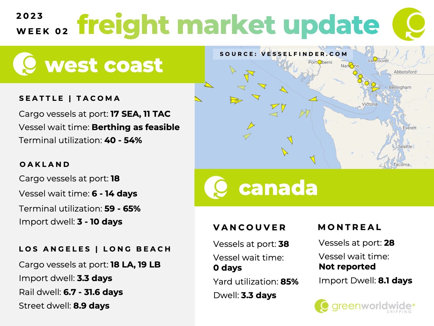 Freight Market Update | Week 02 | 2023 Green Worldwide1 Freight Market Update | Week 02 | 2023 Green Worldwide1
