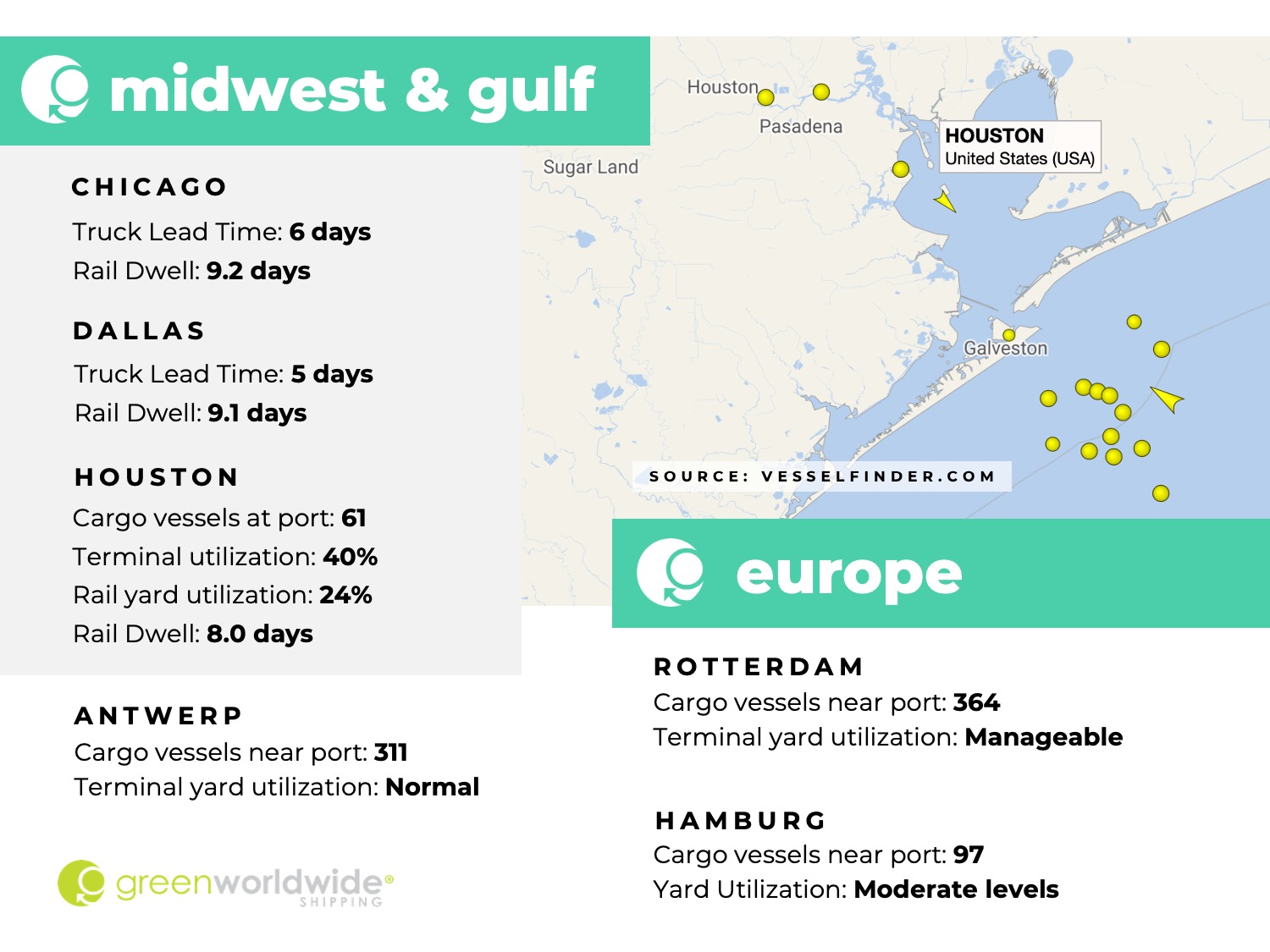Freight Market Update | Week 02 | 2023 Green Worldwide3 Freight Market Update | Week 02 | 2023 Green Worldwide3