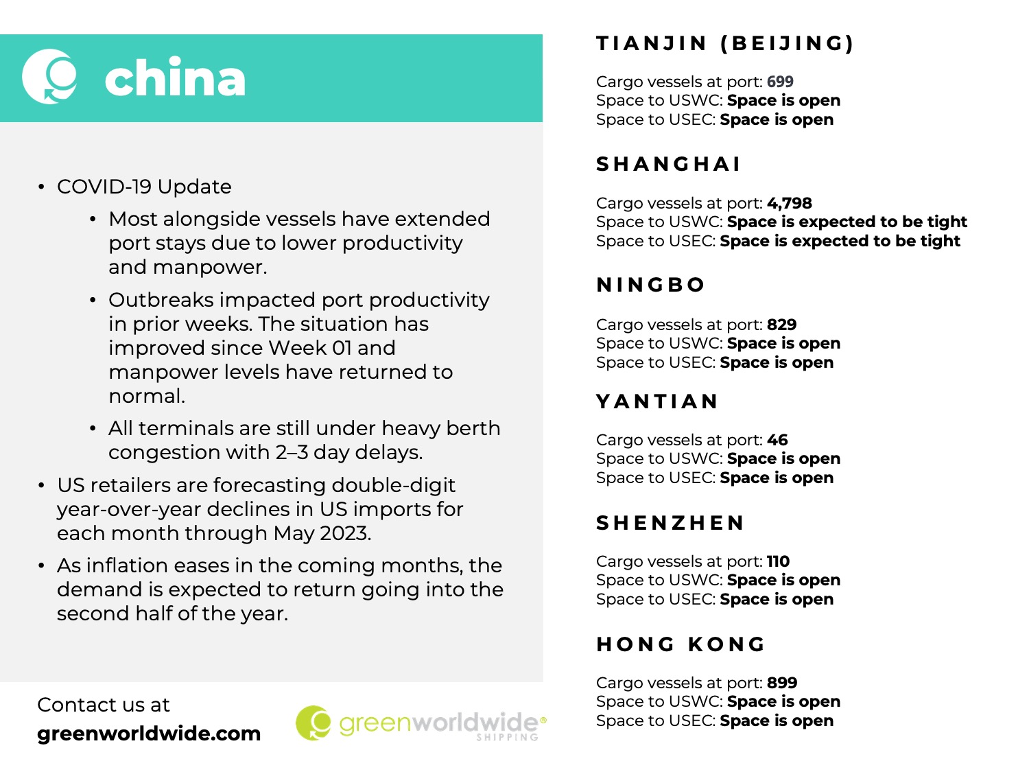 Freight Market Update | Week 02 | 2023 Green Worldwide4 Freight Market Update | Week 02 | 2023 Green Worldwide4