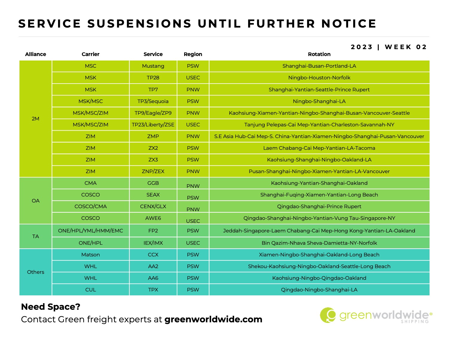 Freight Market Update | Week 02 | 2023 Green Worldwide6 Freight Market Update | Week 02 | 2023 Green Worldwide6