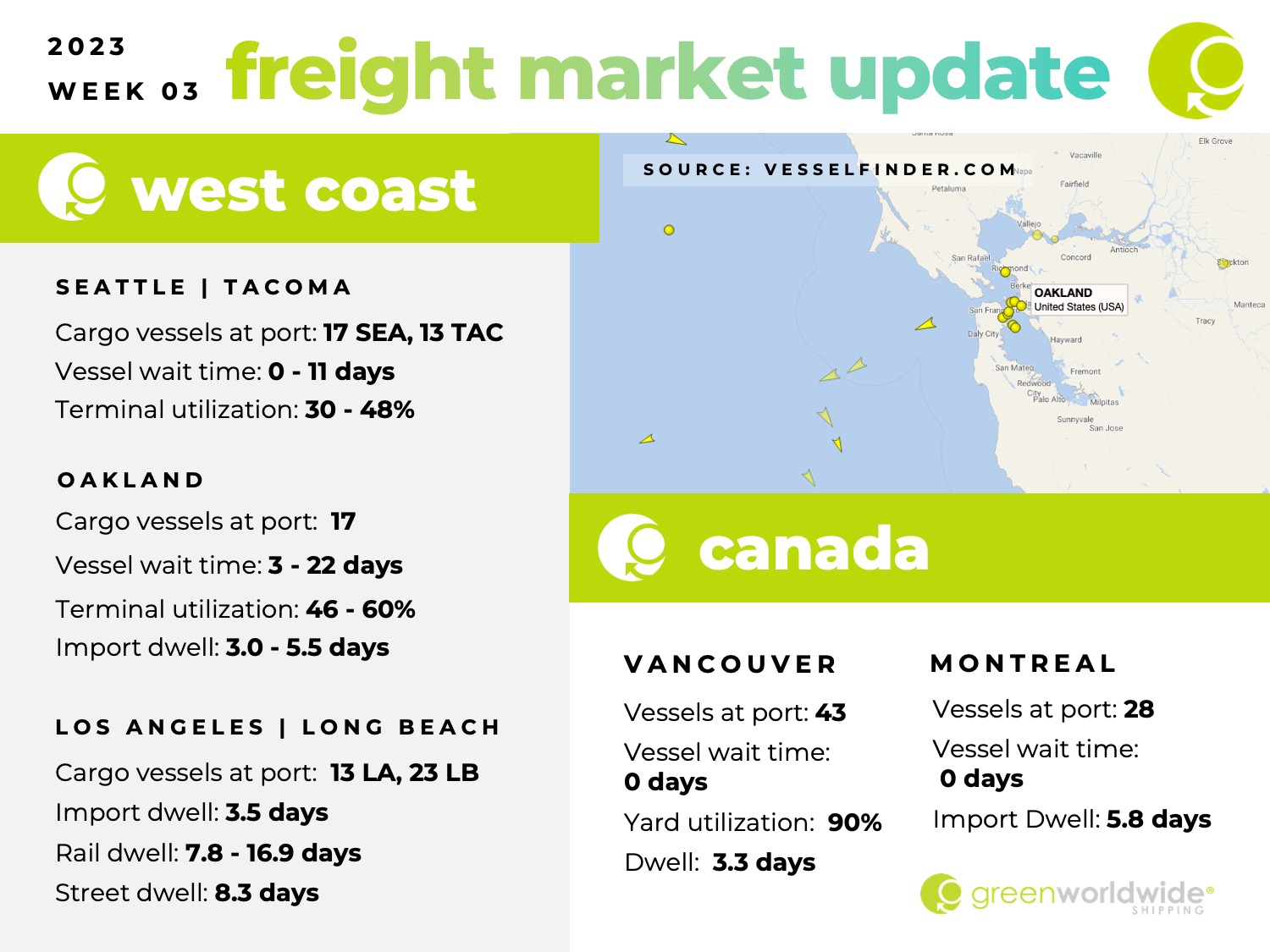 Freight Market Update | Week 03 | 2023 Green Worldwide1 Freight Market Update | Week 03 | 2023 Green Worldwide1