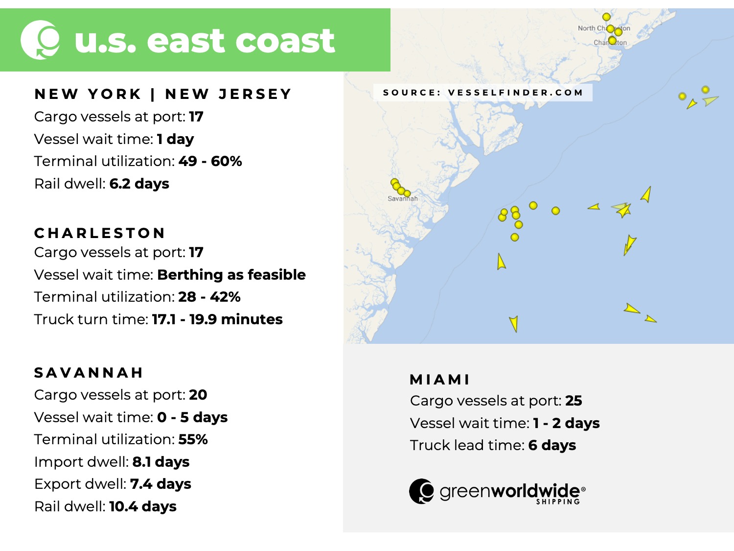 Freight Market Update | Week 03 | 2023 Green Worldwide2 Freight Market Update | Week 03 | 2023 Green Worldwide2
