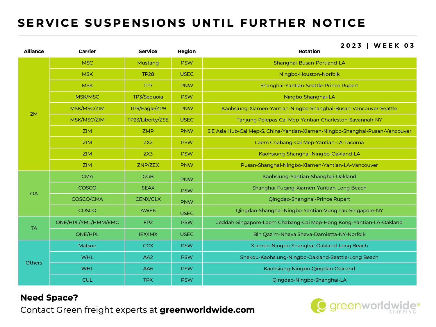Freight Market Update | Week 03 | 2023 Green Worldwide6 Freight Market Update | Week 03 | 2023 Green Worldwide6