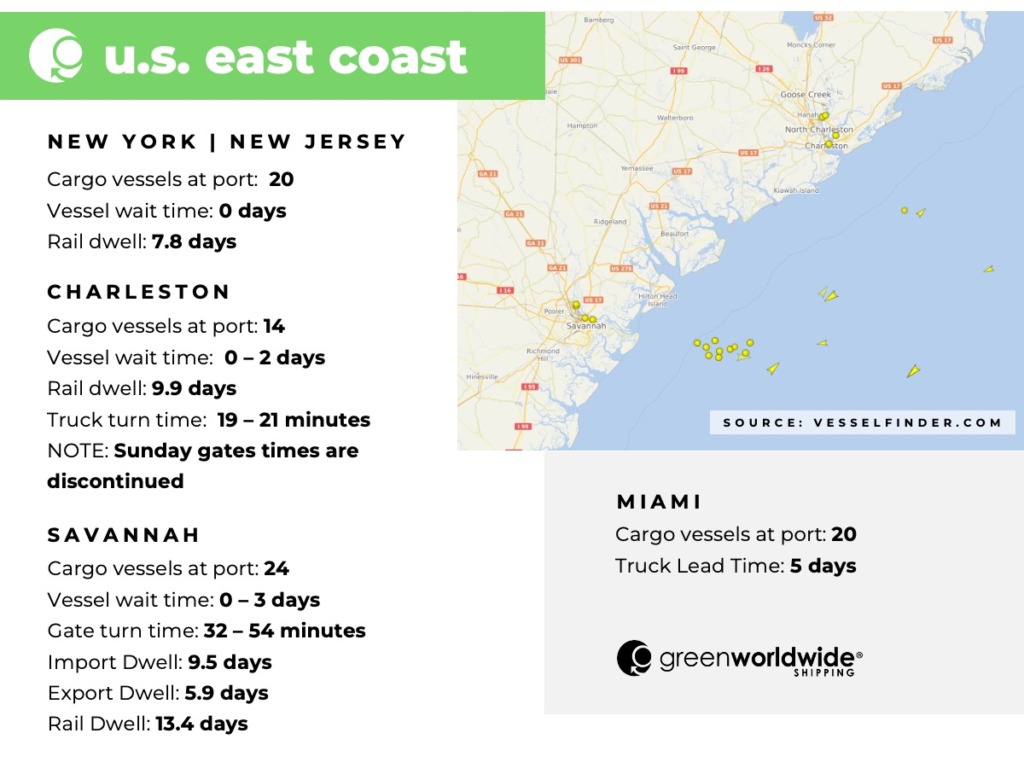 Freight Market Update | Wk 07 | 2023 Green Worldwide2