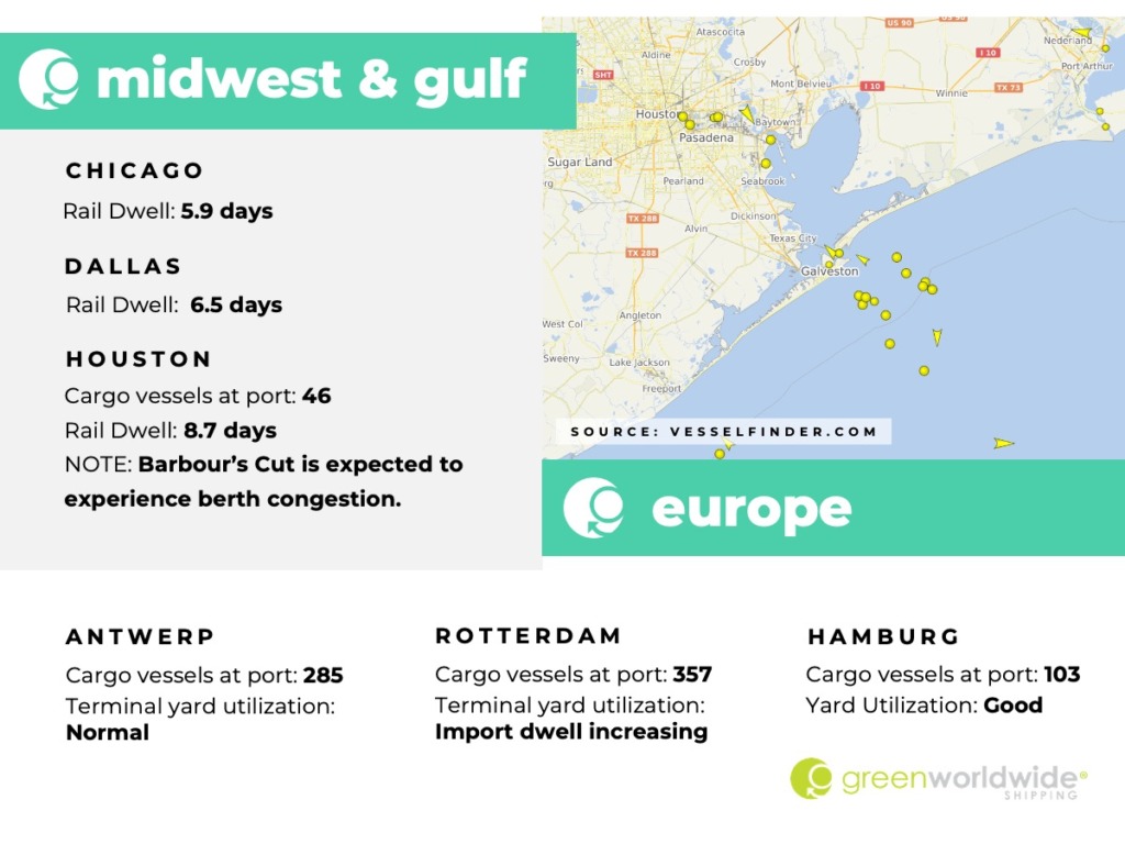 Freight Market Update | Wk 07 | 2023 Green Worldwide3 