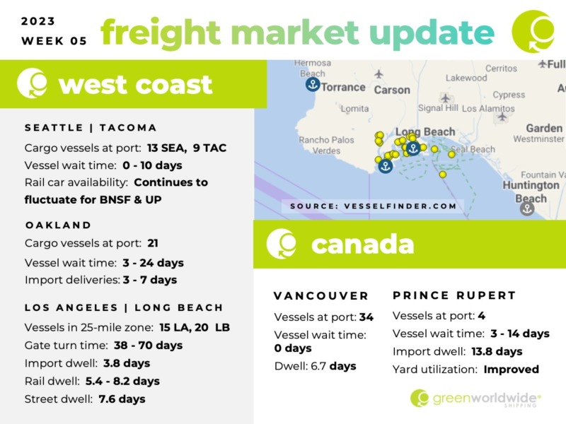 Freight Market Update | Wk 05 | 2023 Green Worldwide1 Freight Market Update | Wk 05 | 2023 Green Worldwide1