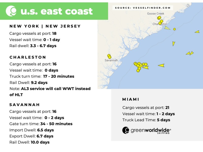 Freight Market Update | Wk 05 | 2023 Green Worldwide2 Freight Market Update | Wk 05 | 2023 Green Worldwide2