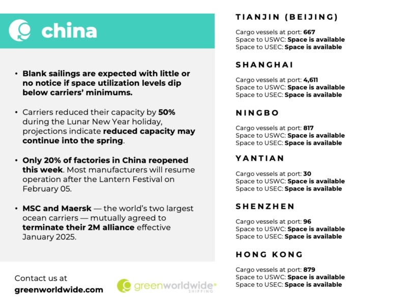 Freight Market Update | Wk 05 | 2023 Green Worldwide5 Freight Market Update | Wk 05 | 2023 Green Worldwide5