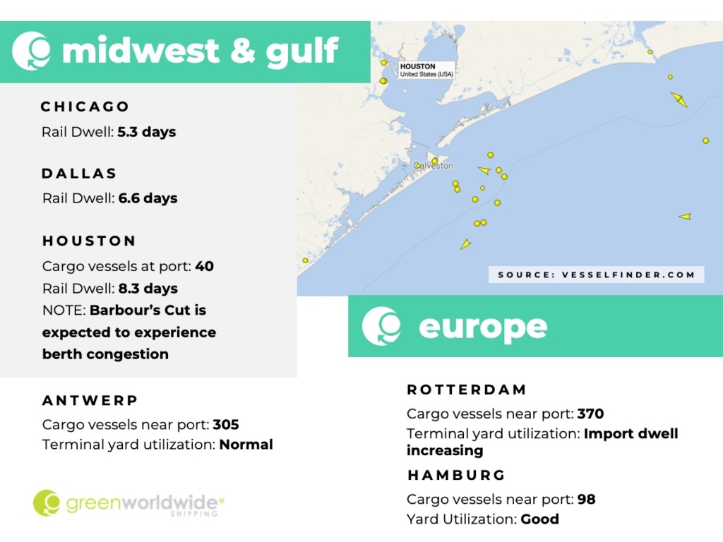 Freight Market Update | Wk 06 | 2023 Green Worldwide3