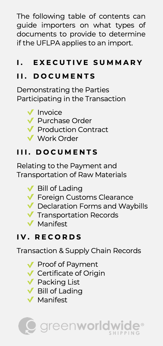 UFLPA Document Requirements