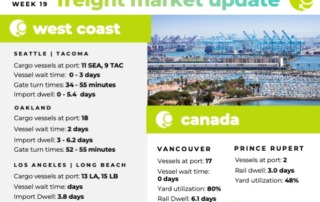 Freight Market Update | Week 19 | Green Worldwide Shipping1