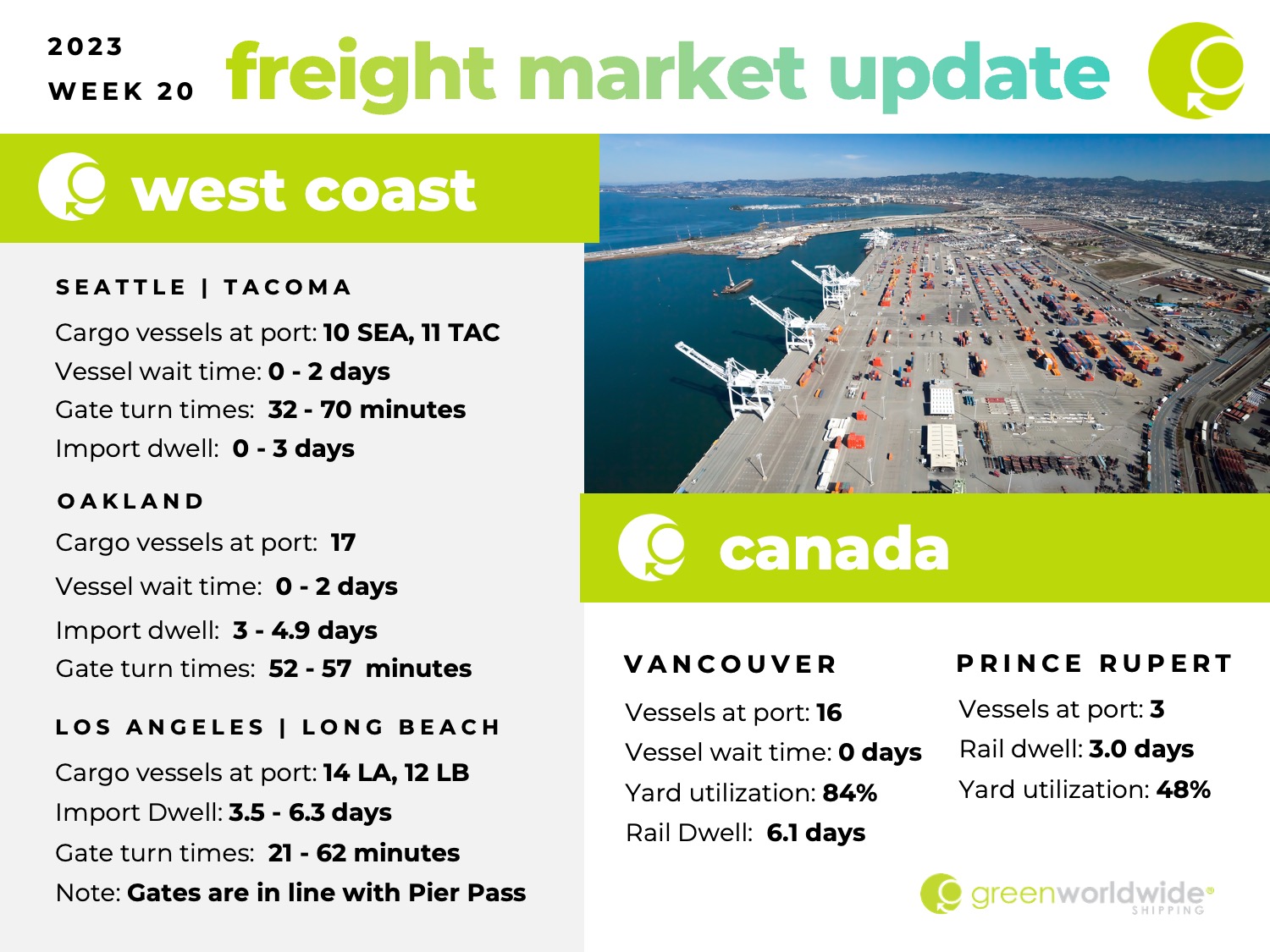 Freight Market Update Wk 20 Green Worldwide Shipping1