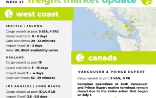 Freight Market Update | Wk 27 | Green Worldwide Shipping1