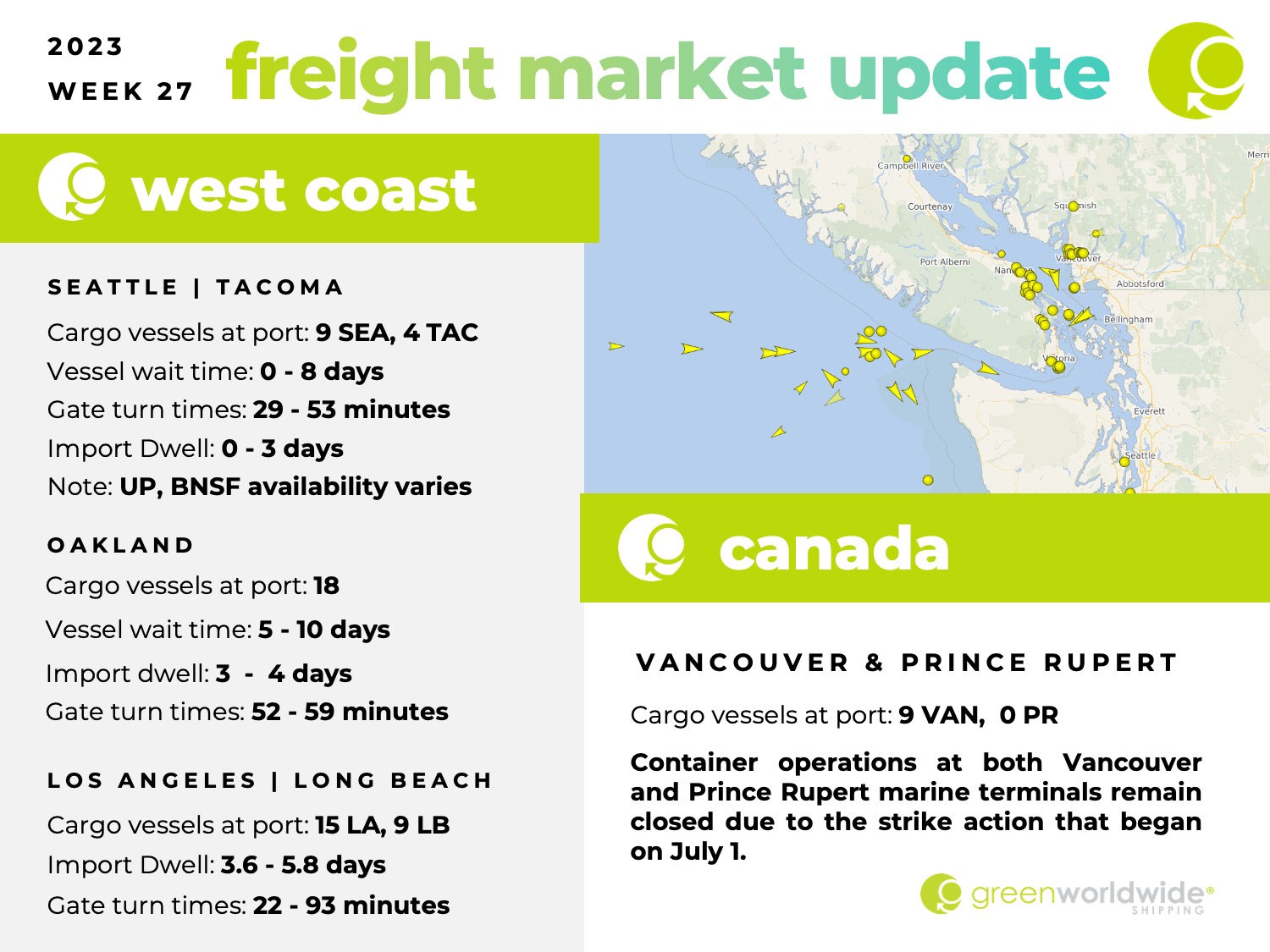 Freight Market Update | Wk 27 | Green Worldwide Shipping1