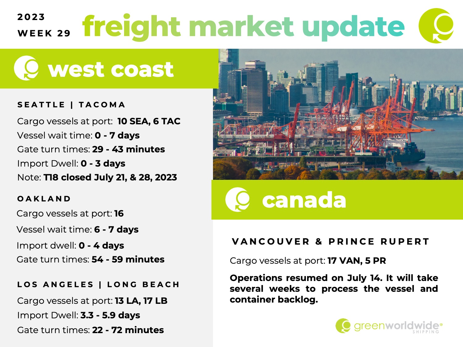 freight market update; latam; blank sailings; international shipping news; supply chain disruptions; port information; import news; vessel wait time; cargo vessels at port
