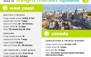 Freight Market Update Wk 30 Green Worldwide Shipping1