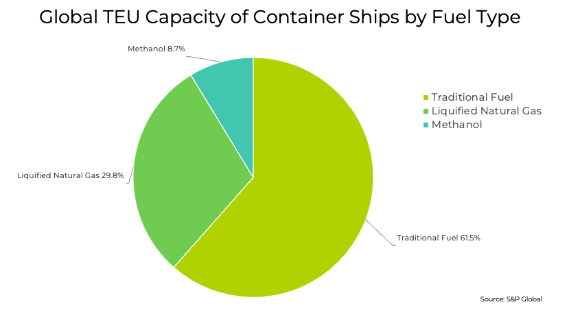 GHG emissions, ships, imo, mepc 80