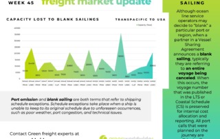 Freight Market Update Wk 45 Green Worldwide Shipping1