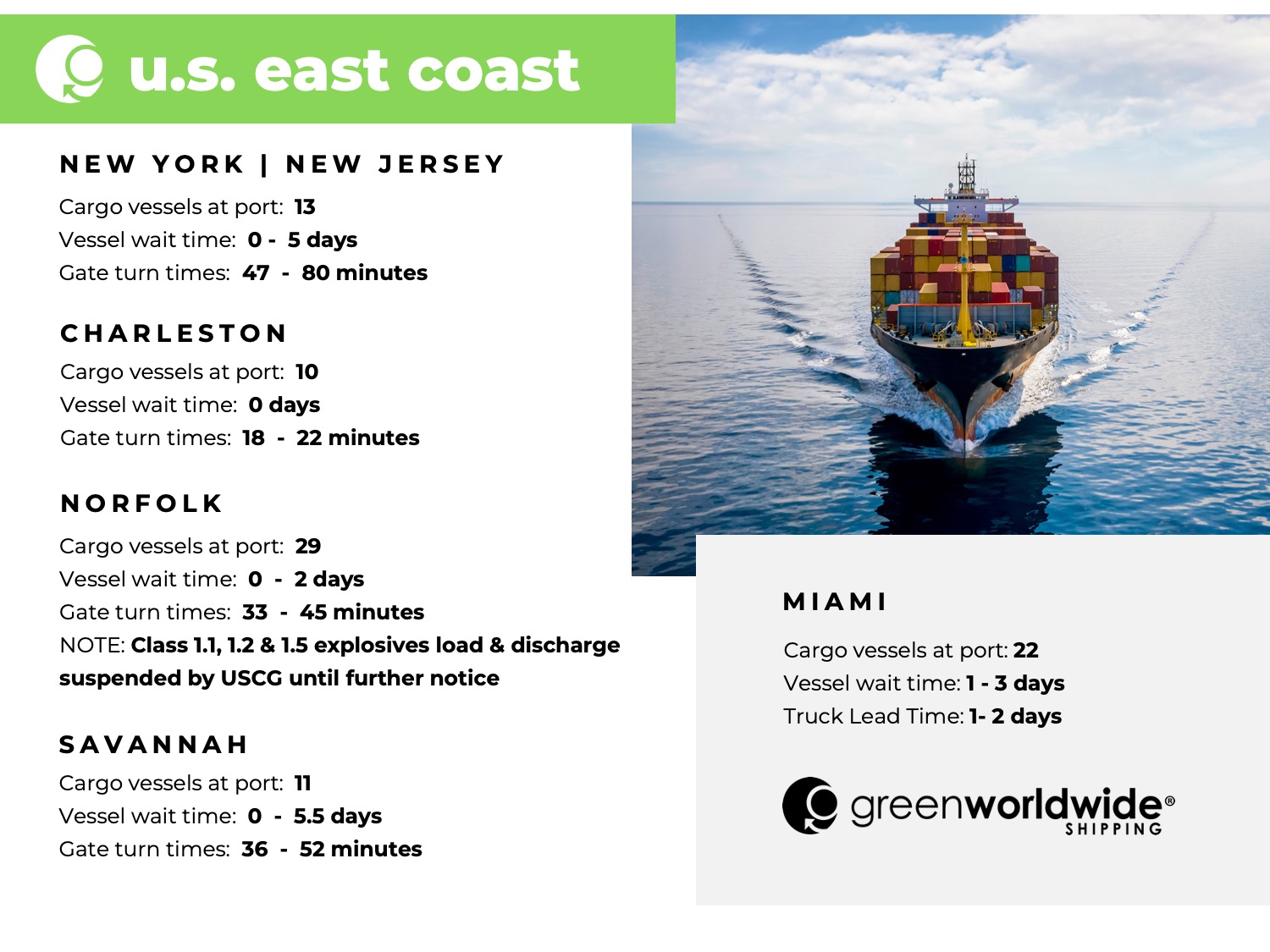 Freight Market Update Wk 45 Green Worldwide Shipping4 Freight Market Update Wk 45 Green Worldwide Shipping4