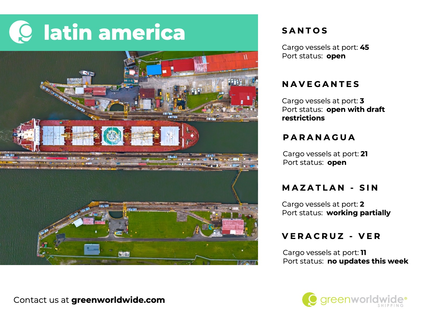 Freight Market Update Wk 45 Green Worldwide Shipping6 Freight Market Update Wk 45 Green Worldwide Shipping6