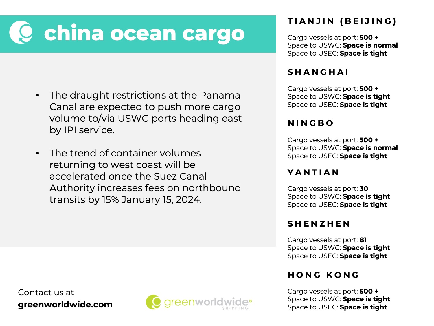 Freight Market Update Wk 45 Green Worldwide Shipping7