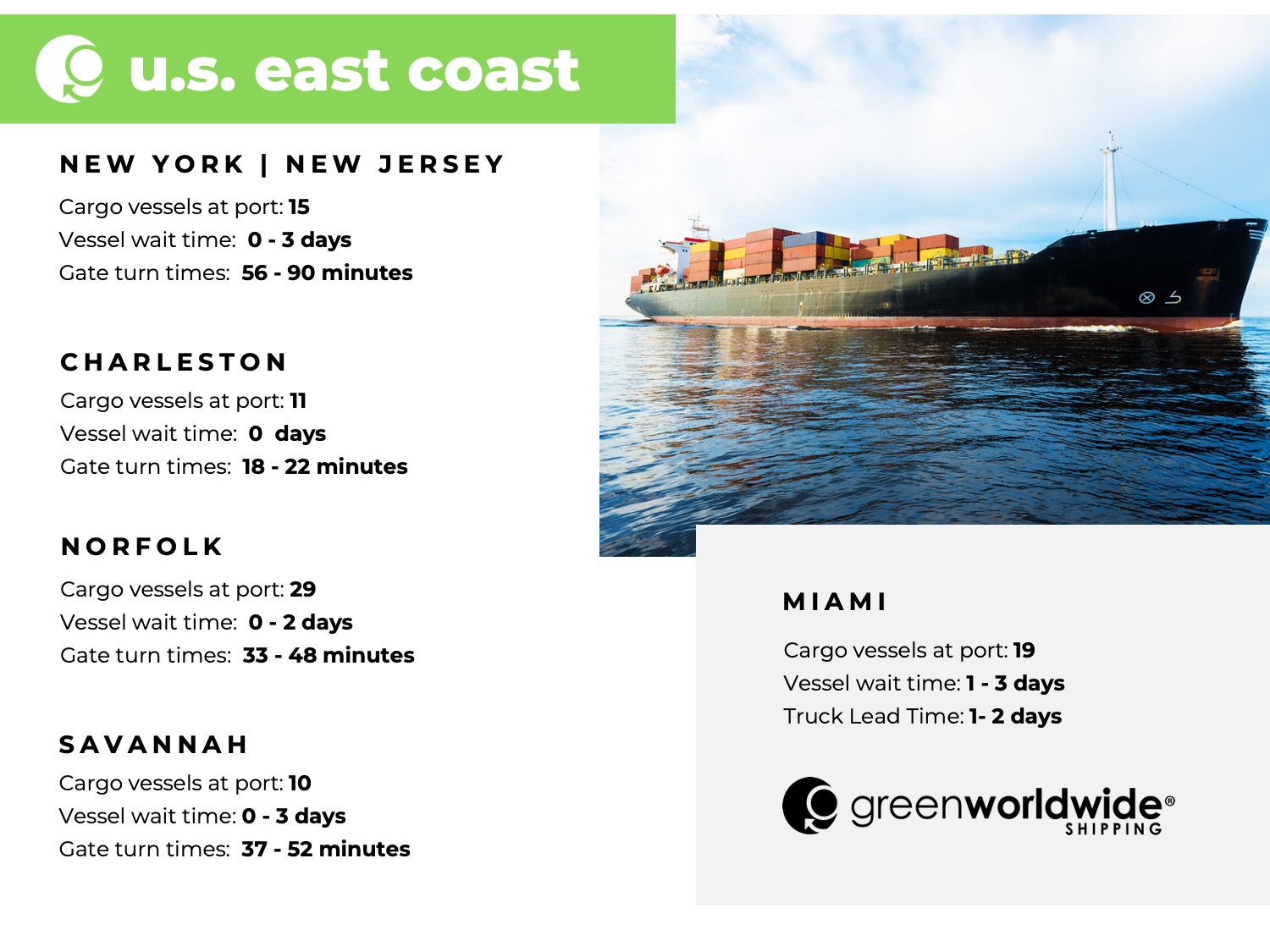 Freight Market Update Wk 47 Green Worldwide Shipping2