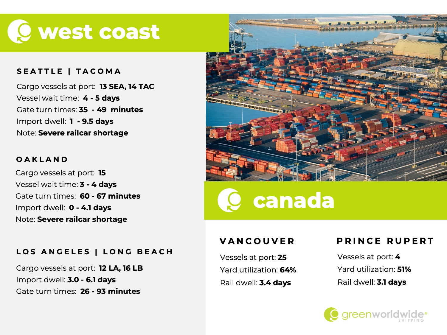 Freight Market Update Wk 48 Green Worldwide Shipping2
