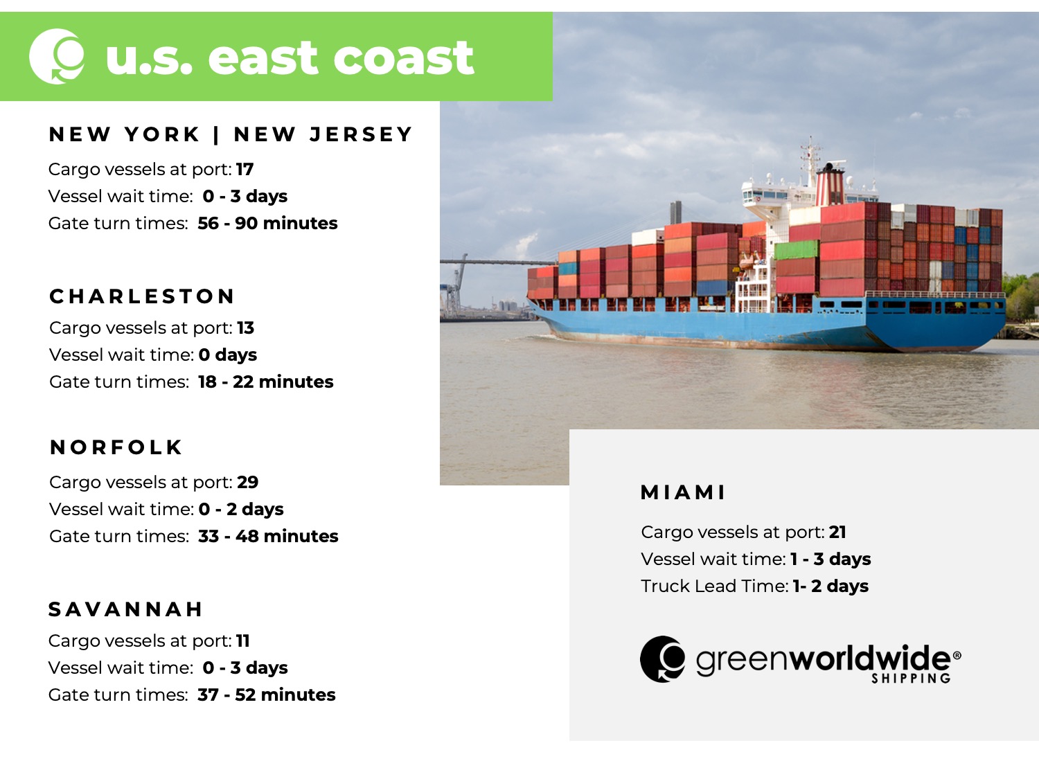 Freight Market Update Wk 48 Green Worldwide Shipping3