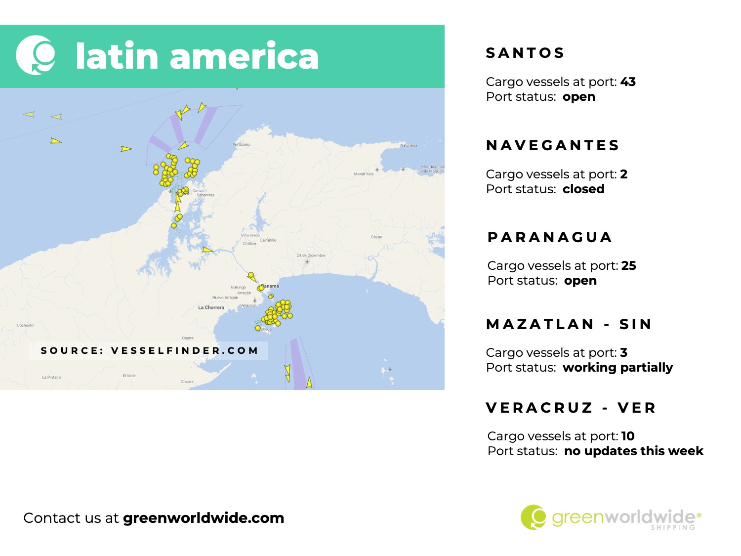 Freight Market Update Wk 48 Green Worldwide Shipping5