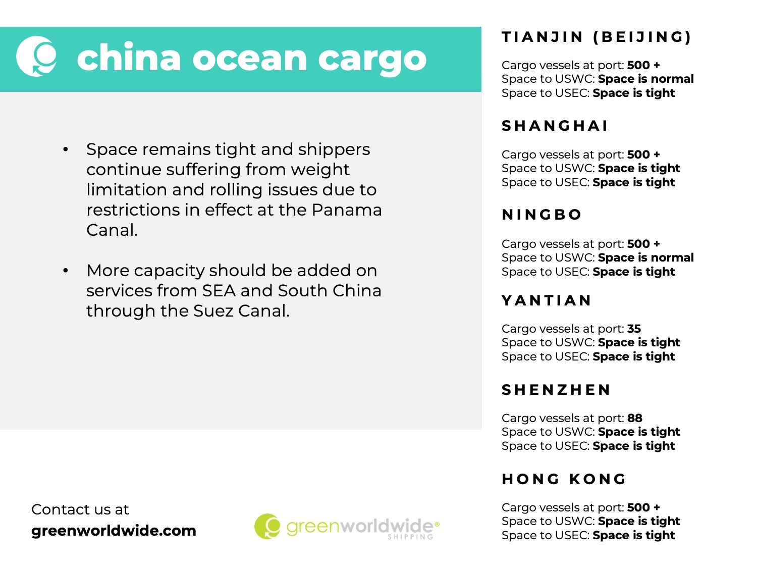 Freight Market Update Wk 48 Green Worldwide Shipping6