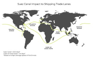 Red Sea, Suez Canal, shipping trade lanes, suez canal impact to shipping