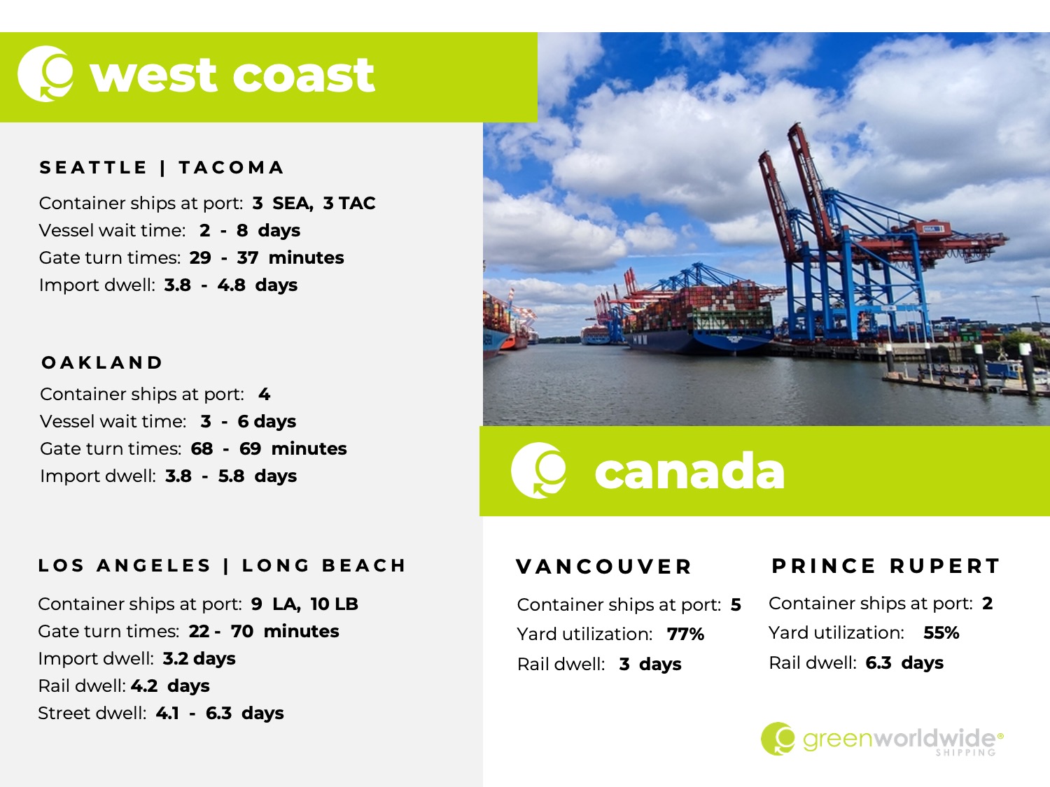 Freight Market Update Week 05 2024, container vessels, port, utilization, U.S. West Coast ports, canada ports