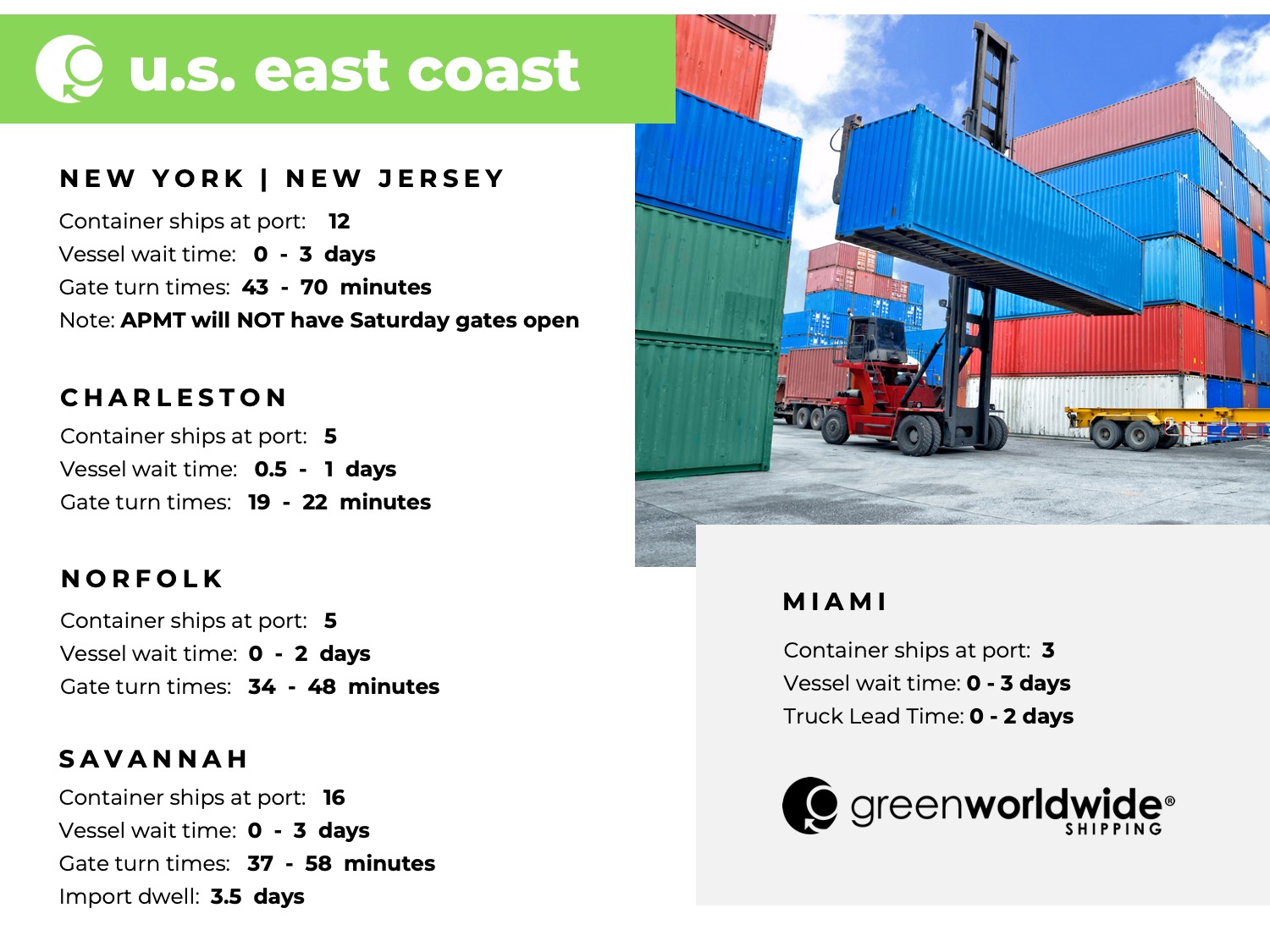 Freight Market Update Week 05 2024, container vessels, port, utilization, U.S. East Coast Ports